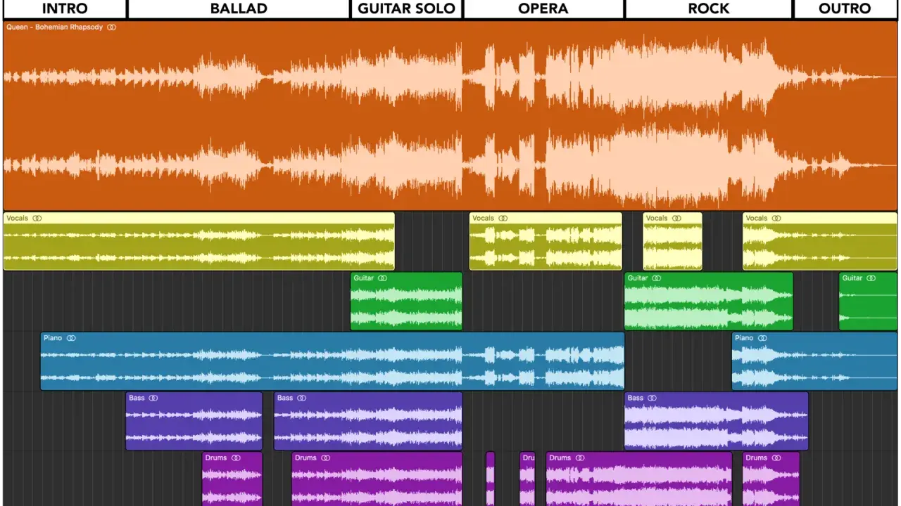 Exemple de structure musicale : découpage des pistes de "Bohemian Rhapsody" (voix, guitare, piano, basse, batterie) par section (intro, ballade, solo, opéra, rock, outro).