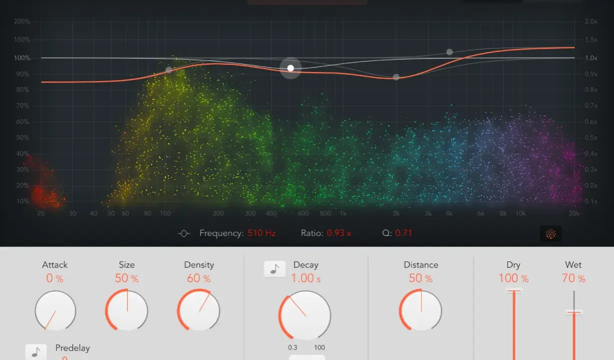 Interface de contrôle pour la **reverb définition musique**. Graphique de fréquence avec des points colorés et des curseurs pour ajuster les paramètres d'effet.