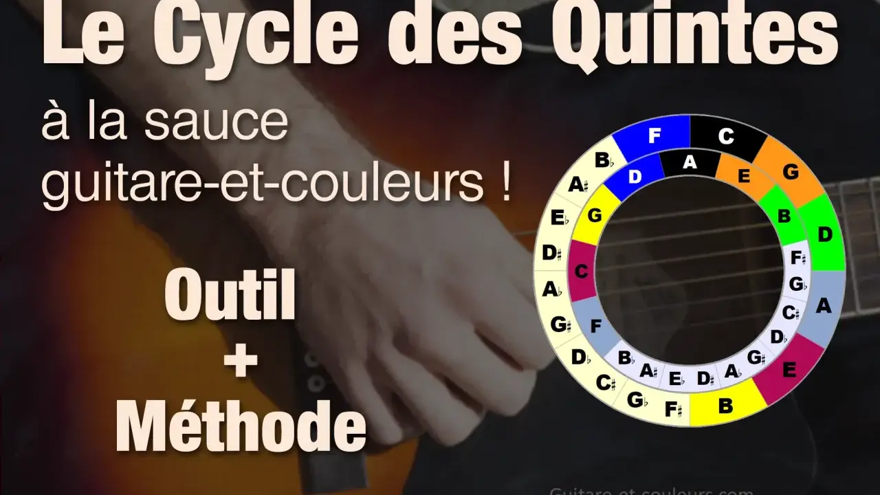 Le cercle des accords coloré, un outil pour guitaristes. Apprenez la musique avec cette méthode visuelle.