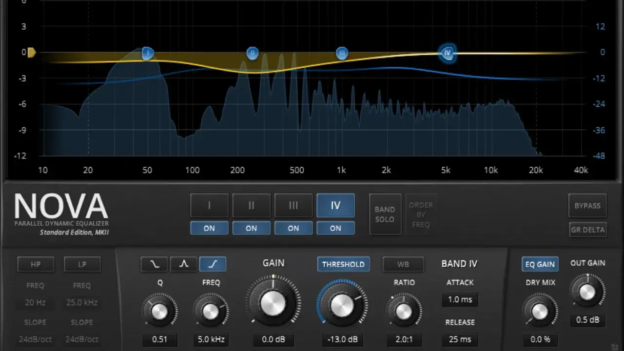 Interface du plugin NOVA, un égaliseur dynamique parallèle, considéré comme un best VST pour le traitement audio.