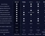 Tableau comparatif des services de distribution musique plateforme : DI++0, CD Baby, DistroKid, TuneCore, United Masters.