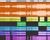 Exemple de structure musicale : découpage des pistes de "Bohemian Rhapsody" (voix, guitare, piano, basse, batterie) par section (intro, ballade, solo, opéra, rock, outro).