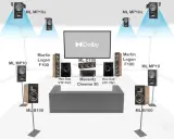 Schéma d'un système audio spatial Dolby avec enceintes Martin Logan et Marantz pour une immersion sonore totale.