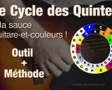 Le cercle des accords coloré, un outil pour guitaristes. Apprenez la musique avec cette méthode visuelle.