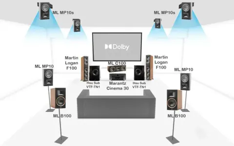 Schéma d'un système audio spatial Dolby avec enceintes Martin Logan et Marantz pour une immersion sonore totale.