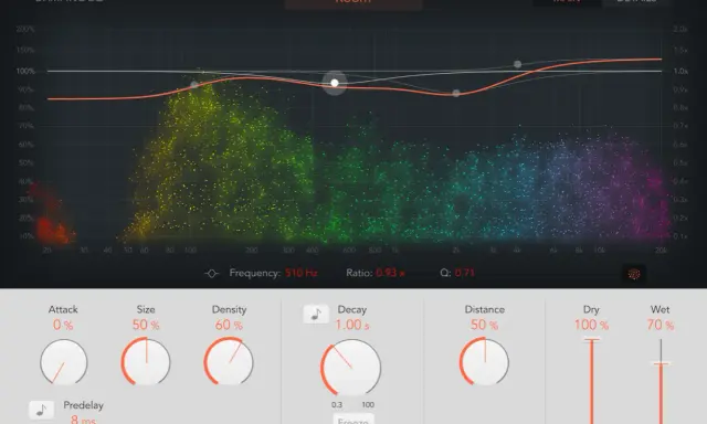 Interface de contrôle pour la **reverb définition musique**. Graphique de fréquence avec des points colorés et des curseurs pour ajuster les paramètres d'effet.