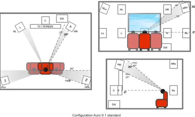 Schémas de configuration d'enceintes pour un son immersif Auro 3D, montrant les positions des haut-parleurs et les angles d'écoute.