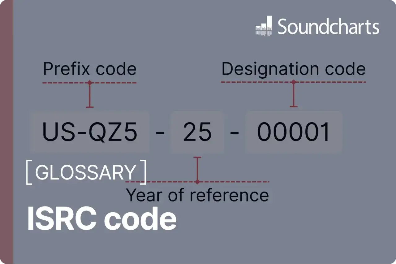 Explication de l'ISRC code : pr&eacute;fixe, ann&eacute;e de r&eacute;f&eacute;rence, code de d&eacute;signation.
