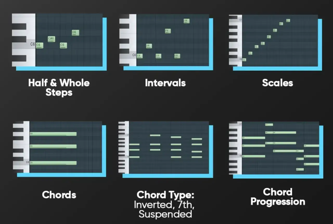 Visualisation d'un tableau progression d'accord, montrant des notes sur un clavier et une grille musicale, illustrant les &eacute;tapes, intervalles, gammes, accords et types d'accords.