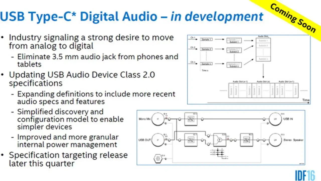 Schéma de la connectique USB C pour l'audio numérique, en développement. L'industrie souhaite éliminer la prise jack 3,5 mm.