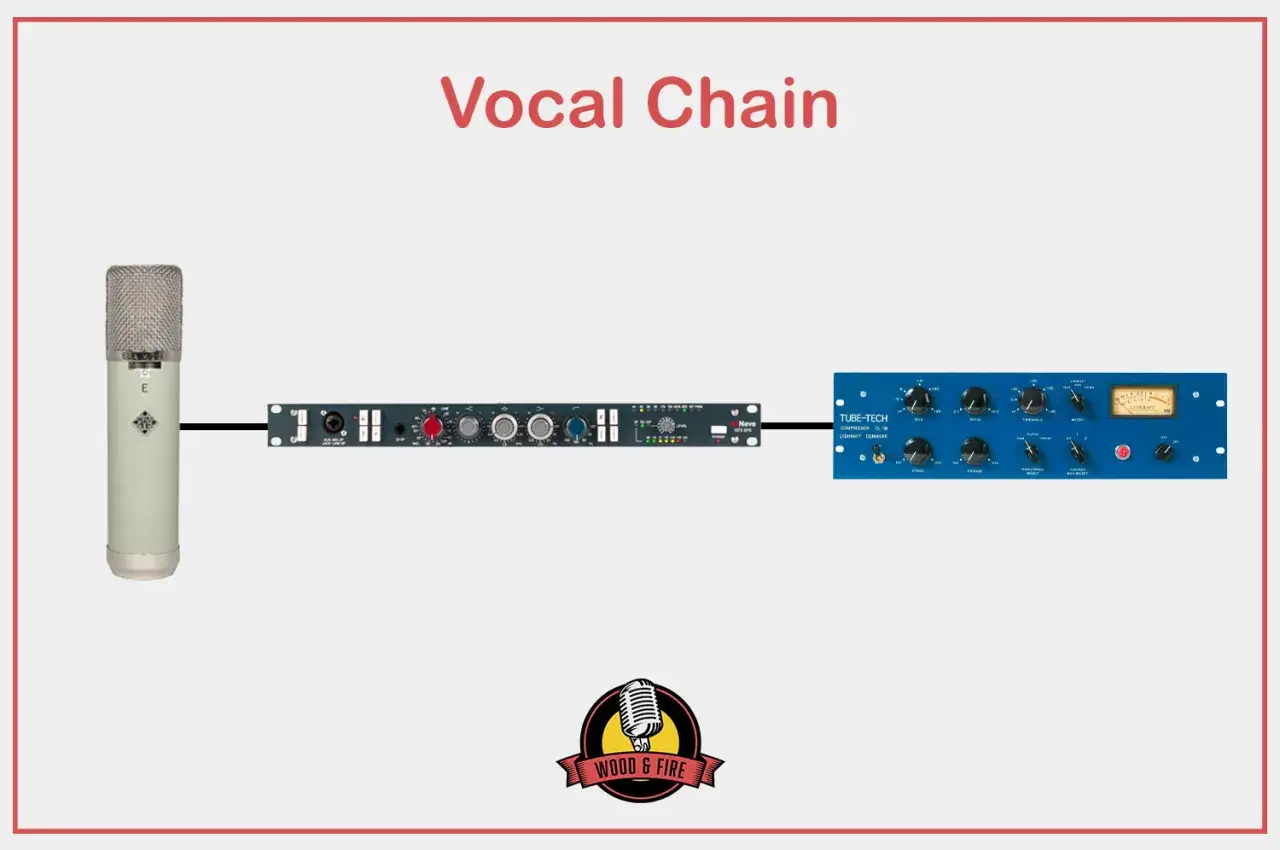 Cha&icirc;ne d'enregistrement vocal : microphone, pr&eacute;ampli Neve, compresseur Tube-Tech pour un mixage voix parfait.